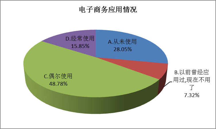 互聯(lián)網(wǎng)企業(yè)和電子商務(wù)企業(yè)有何區(qū)別？