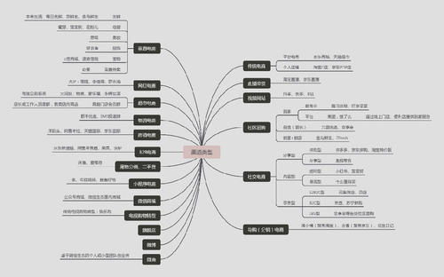 大家討論一下，關(guān)于電商現(xiàn)在都有哪些銷售渠道