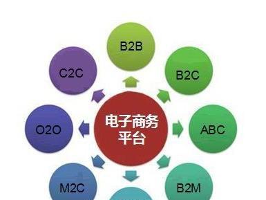 電子商務(wù)到底是做什么？