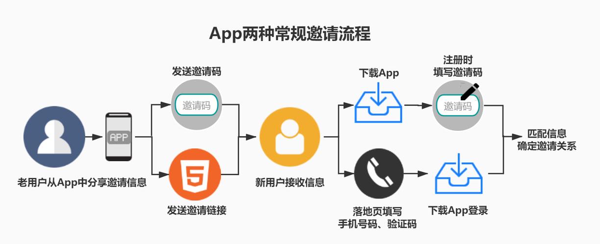 什么是電商中的引流？