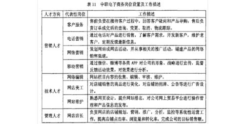 電商專業(yè)對應(yīng)的崗位有哪些？