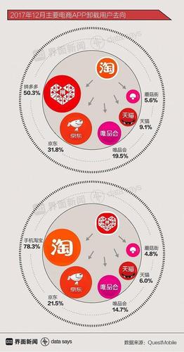 為什么越來(lái)越多的人說(shuō)淘寶，京東，拼多多等傳統(tǒng)電商越來(lái)越難做？