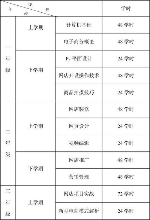 電子商務專業(yè)主要學什么 課程有哪些