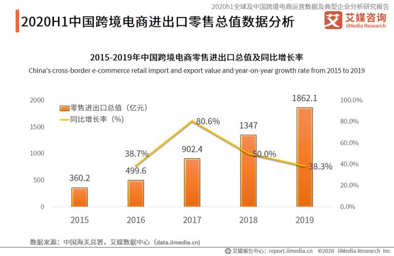 河北省跨境電商輸出的主要商品