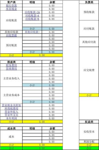 電商財務(wù)內(nèi)賬怎么做？