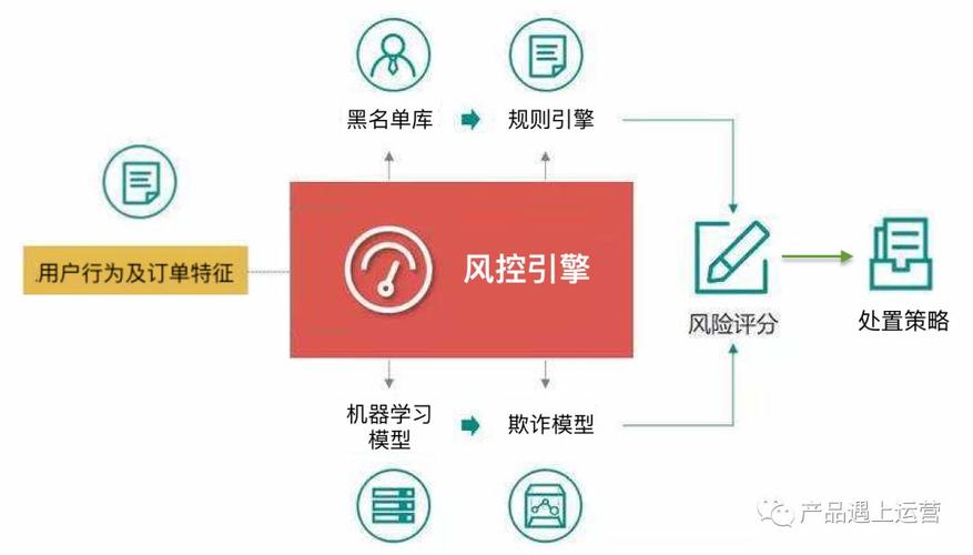 風(fēng)控系統(tǒng)APP樂多米的這個風(fēng)控數(shù)據(jù)有沒有運營商的電商的