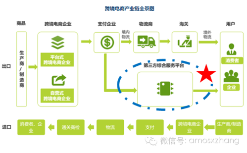跨境電商從供應商的角度來看其安全問題有哪些？