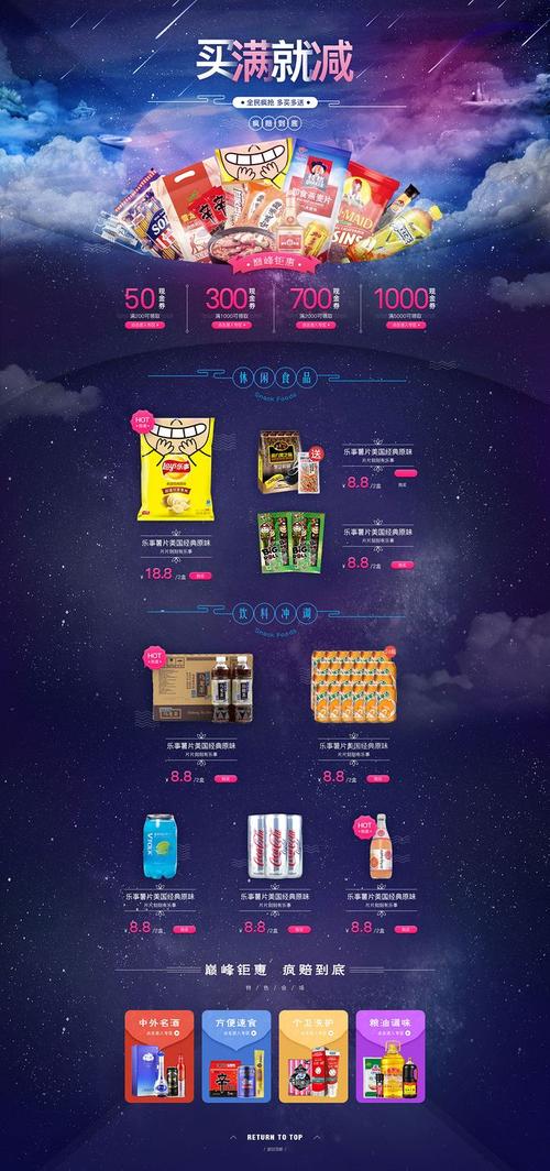 我是供應(yīng)商，要在電商網(wǎng)站上做一個滿減的活動，怎樣定滿多少減多少？
