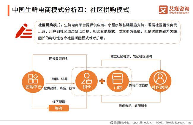 生鮮電商七大模式各有優(yōu)劣，群雄爭霸誰能笑到最后