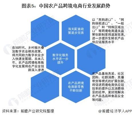 土特產(chǎn)行業(yè)產(chǎn)品來做電商，市場(chǎng)前景如何？