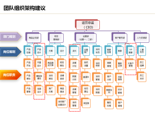 電商運(yùn)營(yíng)好學(xué)嗎？