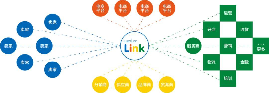 發(fā)展跨境電商有哪些意義？
