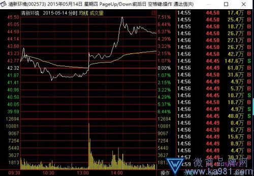 知名電視主持人攤上事！證監(jiān)會找上門 罰款超1億