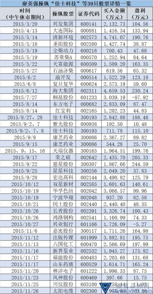知名電視主持人攤上事！證監(jiān)會找上門 罰款超1億
