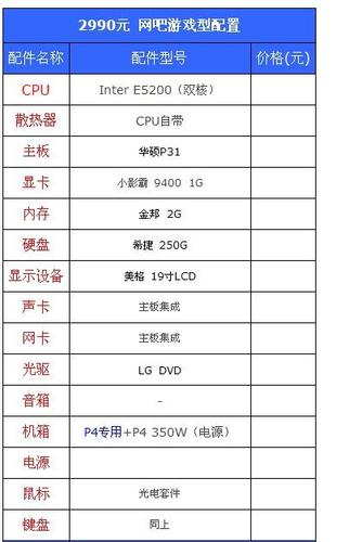 開網店電腦需要什么配置？