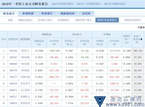 巴菲特公布選股標(biāo)準(zhǔn) A股公司竟只有9家“入圍”