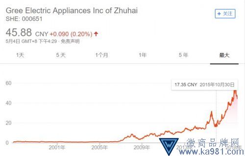 巴菲特公布選股標(biāo)準(zhǔn) A股公司竟只有9家“入圍”