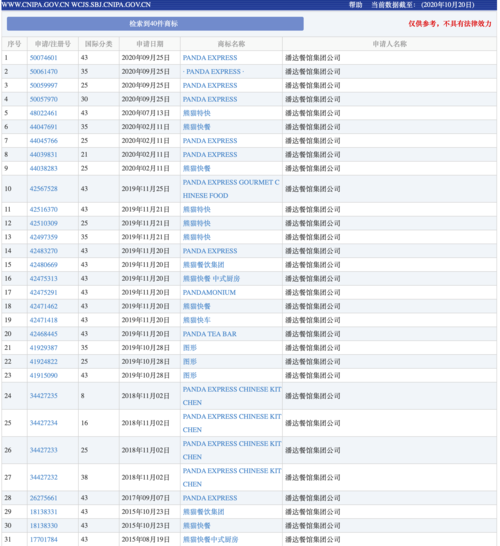 軟件要申請(qǐng)哪些商標(biāo)類別