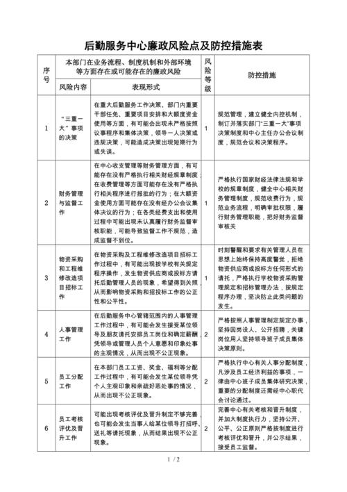 如何采取措施，加強(qiáng)廉政風(fēng)險(xiǎn)防控
