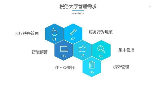 稅務(wù)系統(tǒng)績(jī)效管理的六大體系是什么