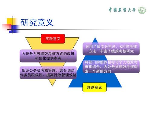 稅務(wù)部門(mén)推行績(jī)效管理有哪些優(yōu)勢(shì)