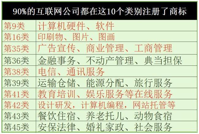 連鎖加盟需要注冊35類的哪個小類