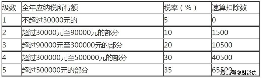 按次納稅，是什么意思，在怎么情況下才能按次納稅