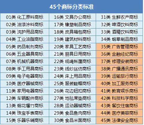禮品類目是多少號(hào)商標(biāo)