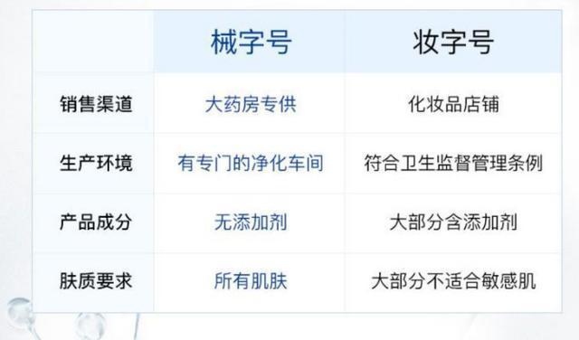 面膜屬于商標(biāo)哪個小項