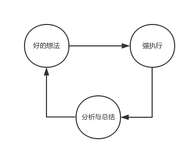 運(yùn)營(yíng)三件事