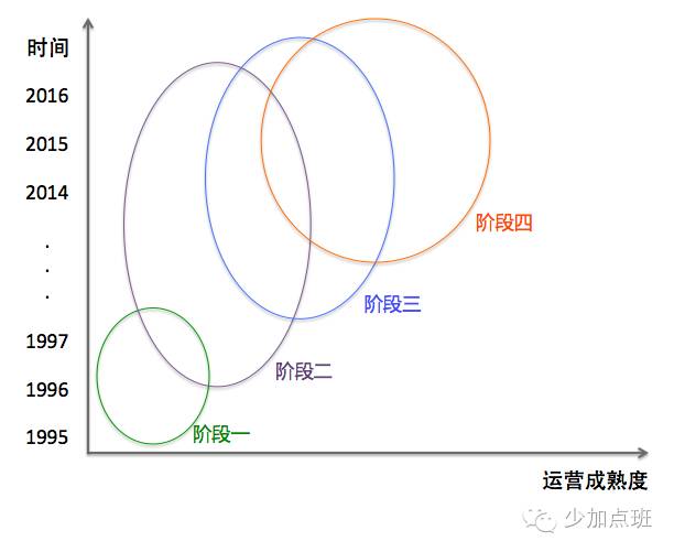 篇尾插圖