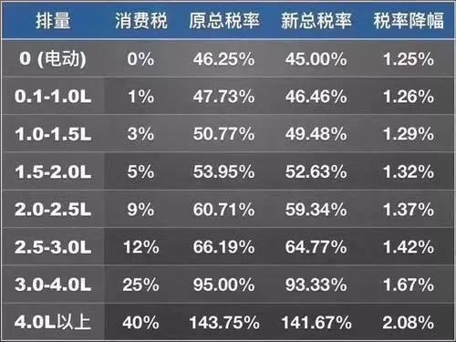 機(jī)動(dòng)車銷售增值稅稅率是多少？