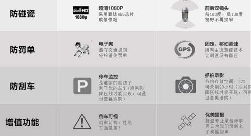 行車記錄儀在商標(biāo)什么類目