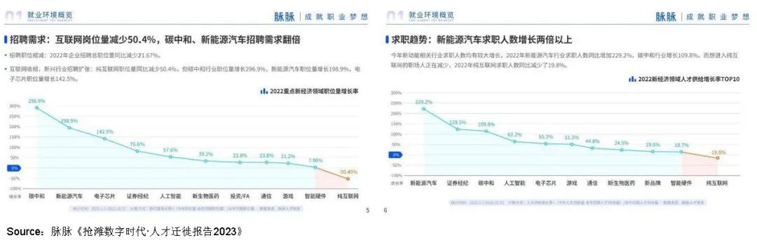 1158萬年輕人“脫虛向?qū)崱保禾与x大廠，涌入制造業(yè)