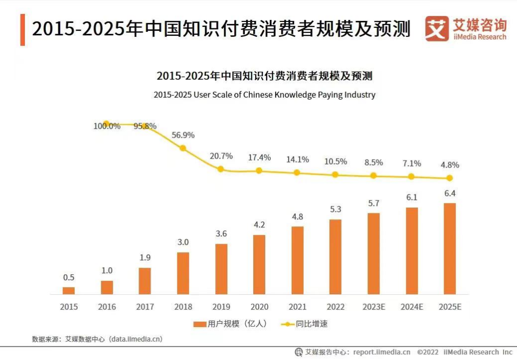 下一個董宇輝，可能正在玩播客