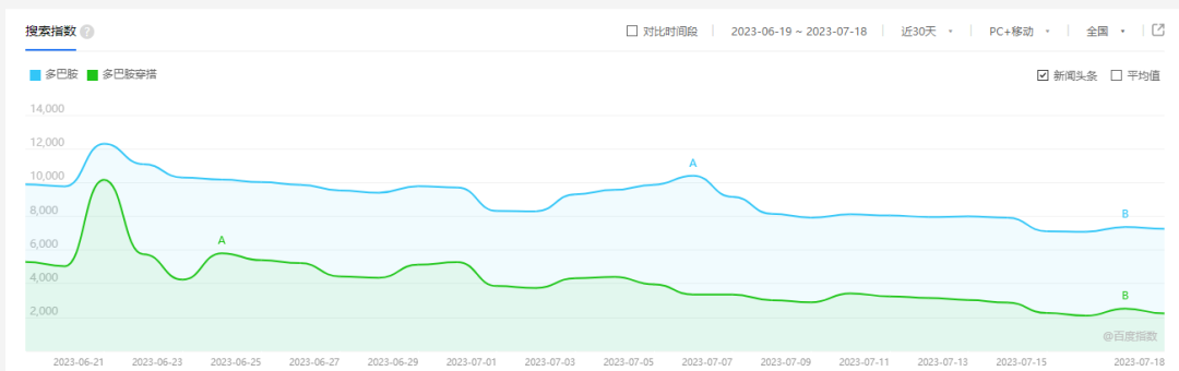 品牌如何借勢“多巴胺”，玩轉(zhuǎn)色彩與熱點營銷？