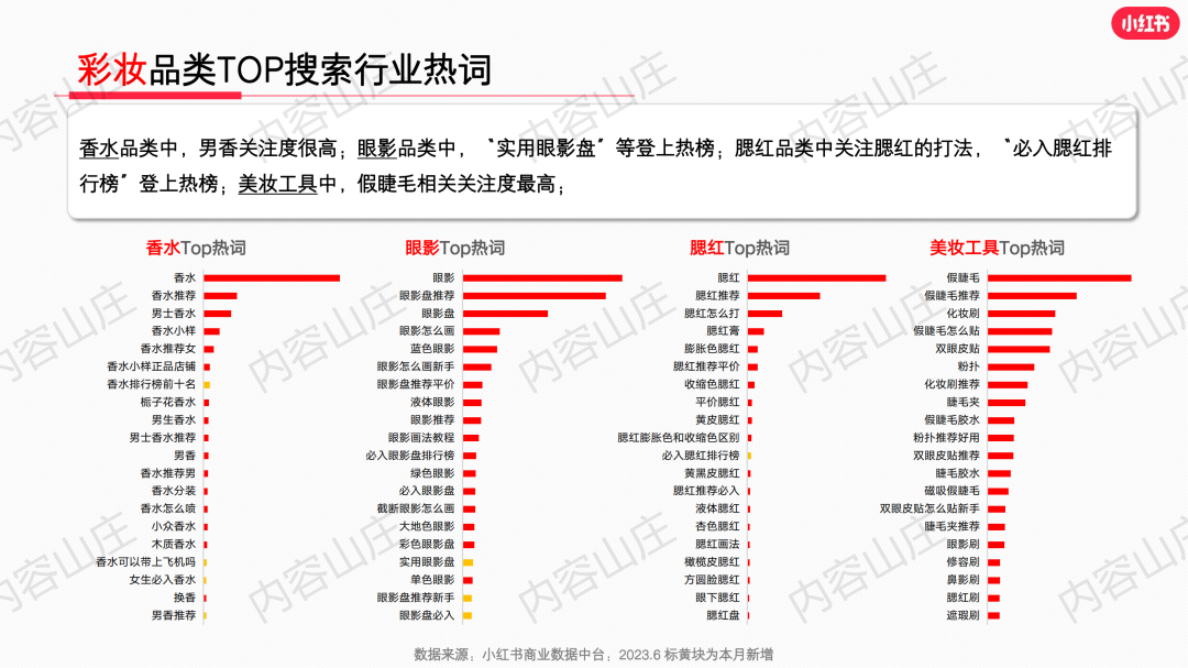 莊?。盒〖t書(shū)美妝爆文制造機(jī)！