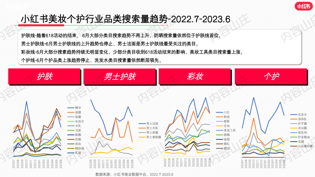 莊?。盒〖t書(shū)美妝爆文制造機(jī)！