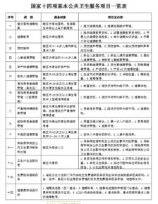 衛(wèi)生和計劃生育基礎知識