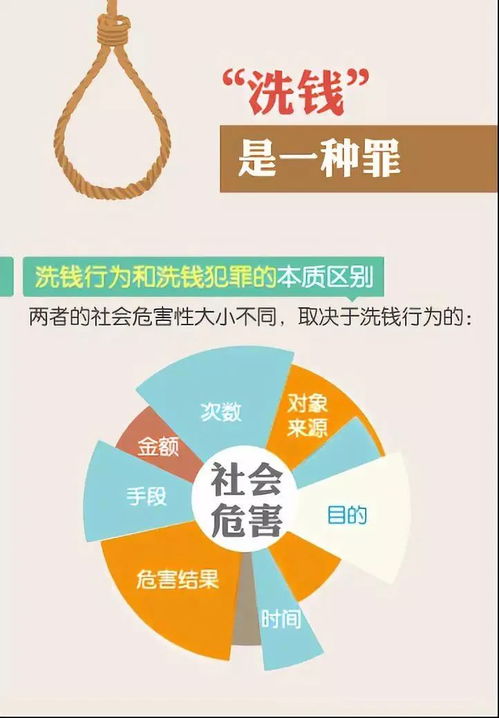 反洗錢基礎知識