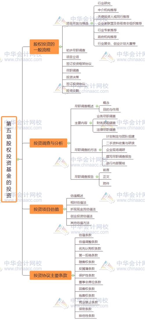 私募股權(quán)基礎(chǔ)知識(shí)計(jì)算題