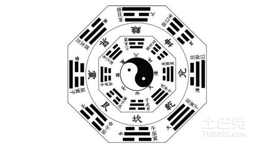 五行風(fēng)水基礎(chǔ)知識(shí)