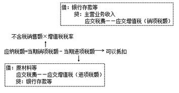 知識點,會計,基礎
