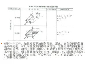 基礎(chǔ)知識,通用設(shè)備
