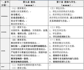 教育學(xué)基礎(chǔ)知識(shí)點(diǎn)十二