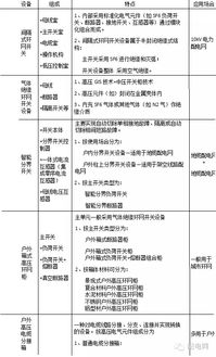 配電開關(guān)設(shè)備安裝基礎(chǔ)知識