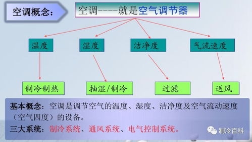 色彩基礎(chǔ)知識教案,制冷基礎(chǔ)知識及工作原理,制冷技術(shù)基礎(chǔ)知識