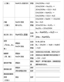 有機化學(xué),大綱,基礎(chǔ)知識