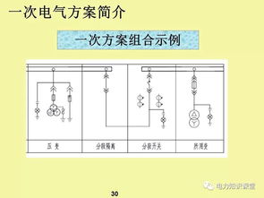 基礎(chǔ)知識,元件,電氣,介紹