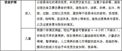 消化系統(tǒng)疾病基礎(chǔ)護(hù)理知識(shí)